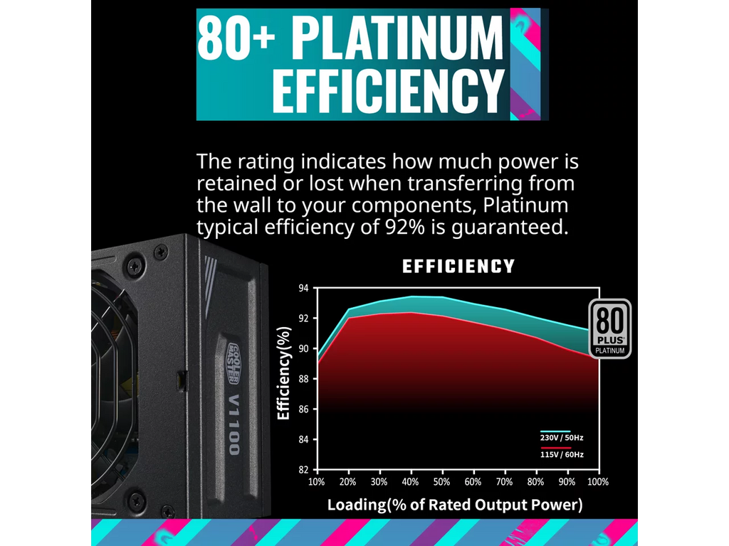 Factor SFX ATX3.0, Platinum 1100W Fully Form Bracket 80+ Efficiency, Fully ATX SFX Platinum Modular, Master Cooler V1100 SFX, (MPZ-B001-SFAP-BUS) Included,
