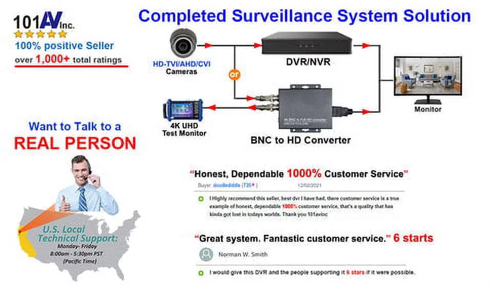 Analog HD-TVI, CVBS for Security CCTV 101AV Surveillance DVR HD AHD, & CVI 1x 23.6" Home BNC System 2X 16:9, Inputs with LED HDMI Office Monitor Work Professional &