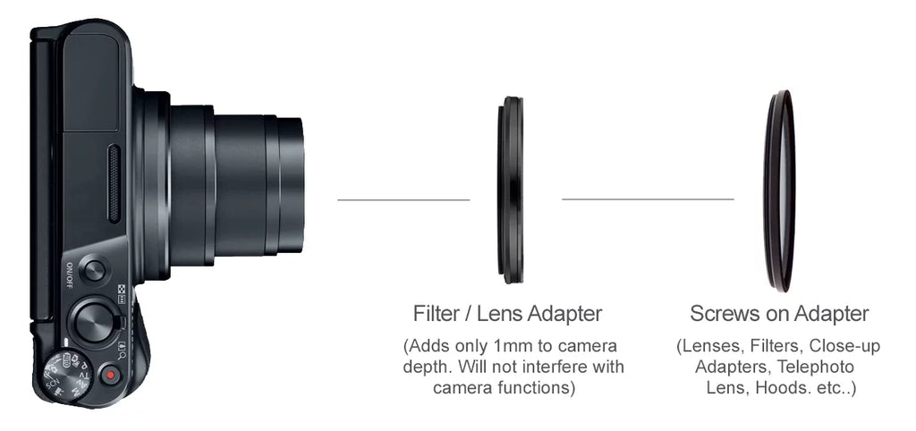 High / SonyCyber-shot 10x (Macro) DSC-RX100 Definition Adapter) Multi-Element (Includes Lens Filter Close-Up Lens VI