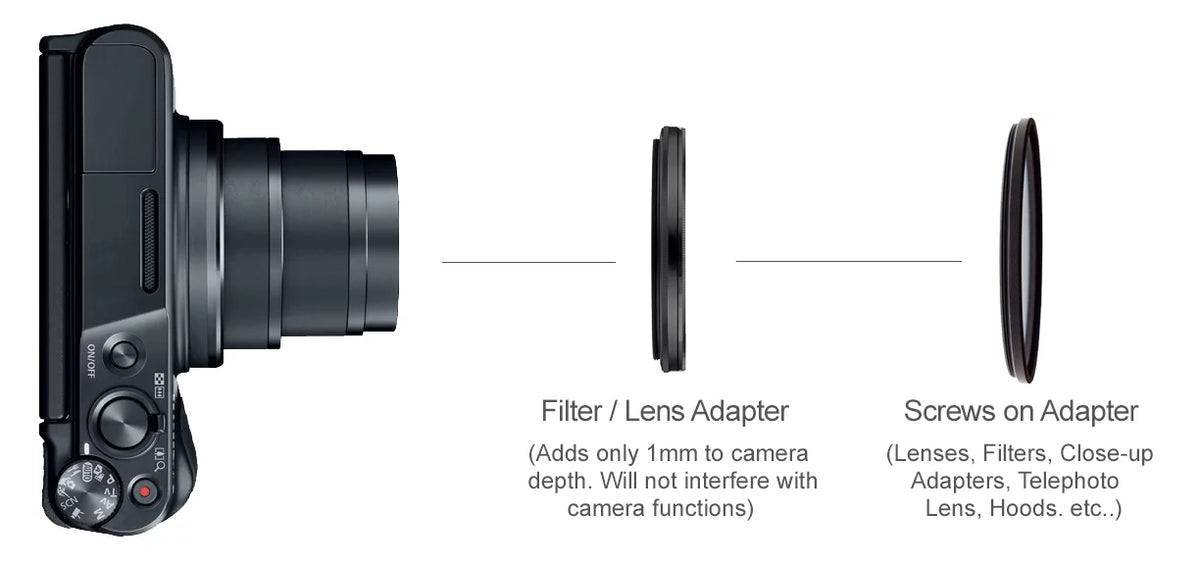 High / SonyCyber-shot 10x (Macro) DSC-RX100 Definition Adapter) Multi-Element (Includes Lens Filter Close-Up Lens VI