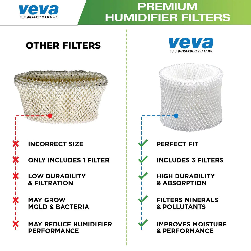 VEVA Humidifier E Pack for HW Filters 3 Premium Replacement Filter