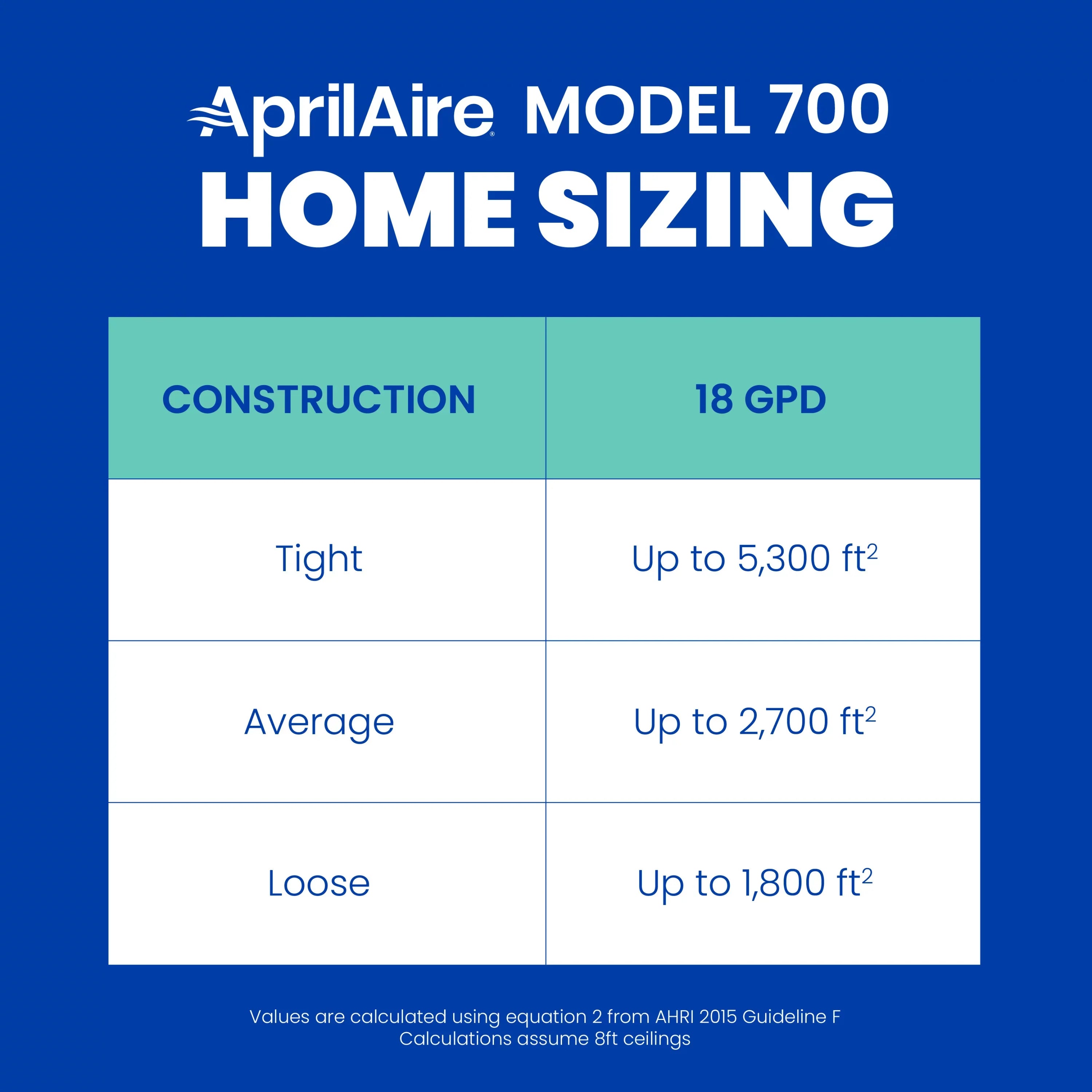 700 AprilAire Humidifier Homes up Capacity Sq. Fan-Powered - Whole-House Humidifier Furnace 4,200 to - Ft. Large Automatic for