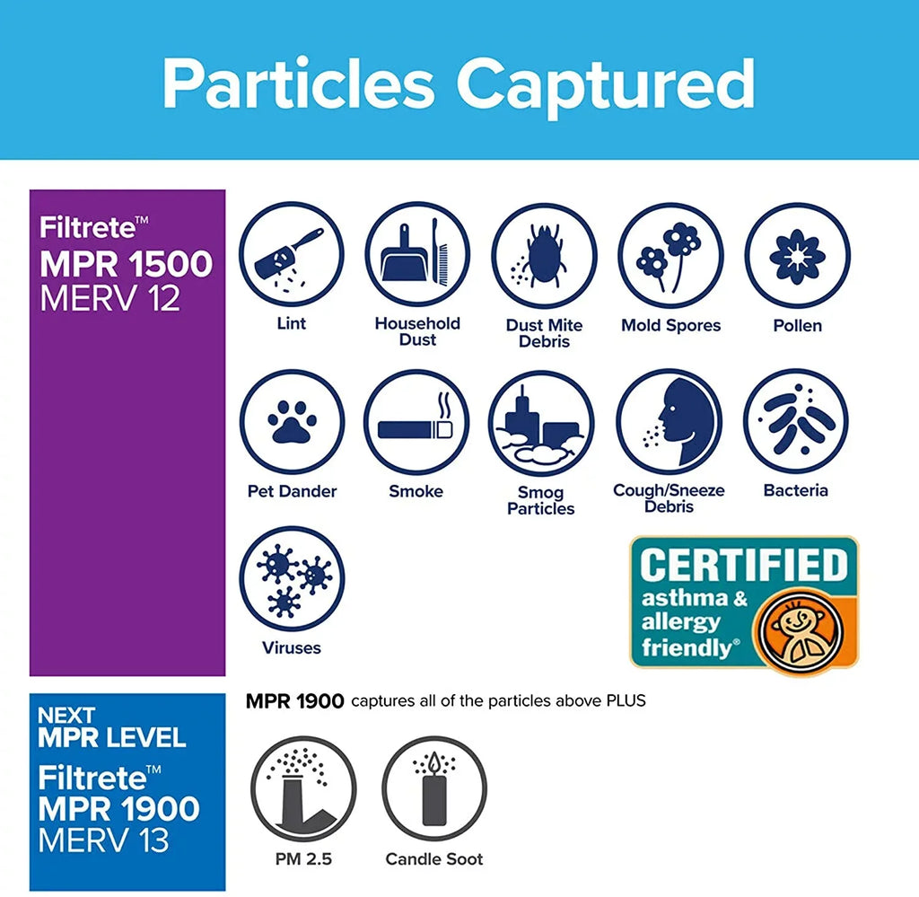 35.69 Furnace oxygen 0.78) x AC 12x36x1, Filter, (exact 11.69 Ultra x Living 6-Pack Healthy dimensions 1500, Allergen, MPR Filtrete