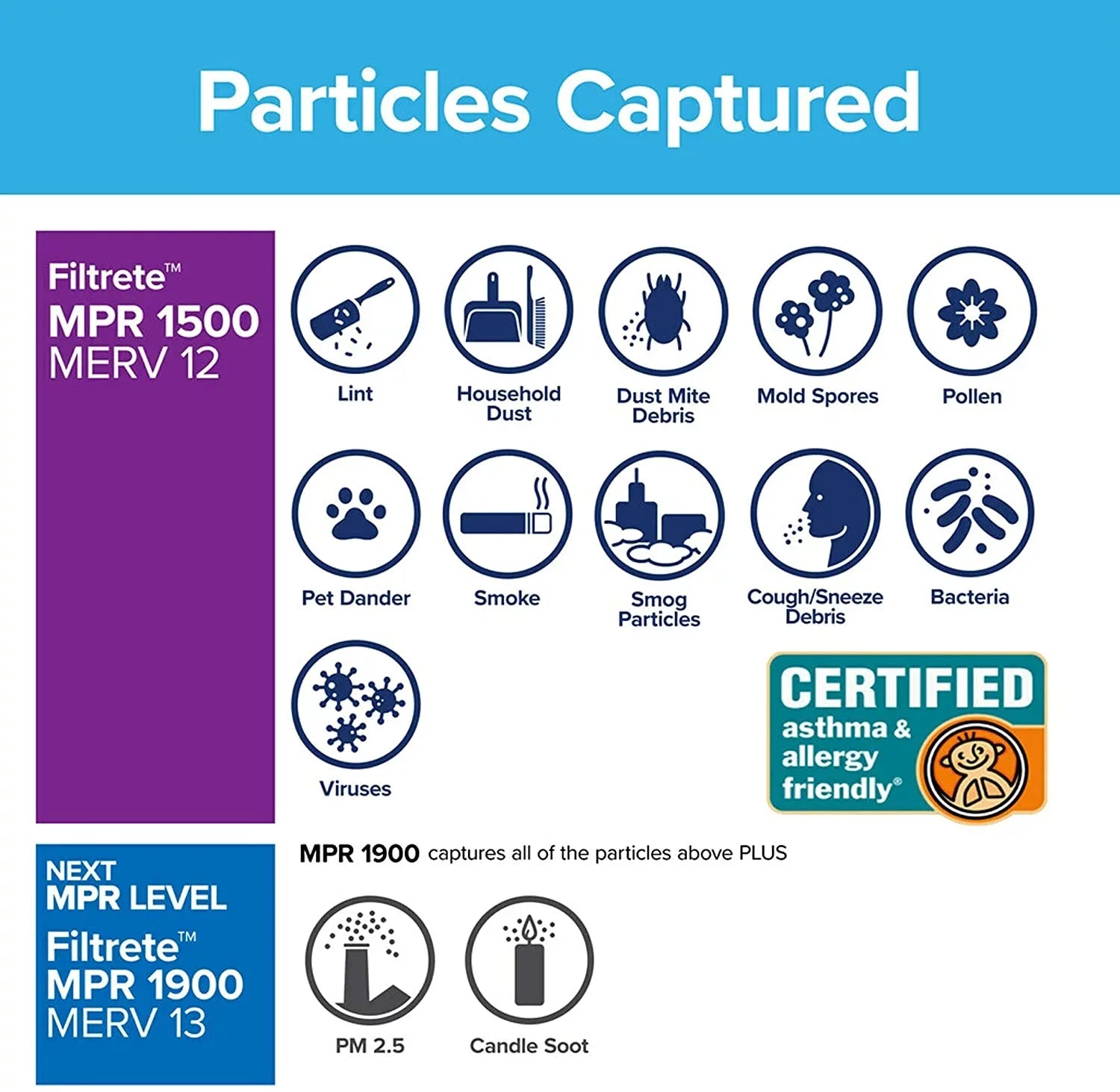 35.69 Furnace oxygen 0.78) x AC 12x36x1, Filter, (exact 11.69 Ultra x Living 6-Pack Healthy dimensions 1500, Allergen, MPR Filtrete