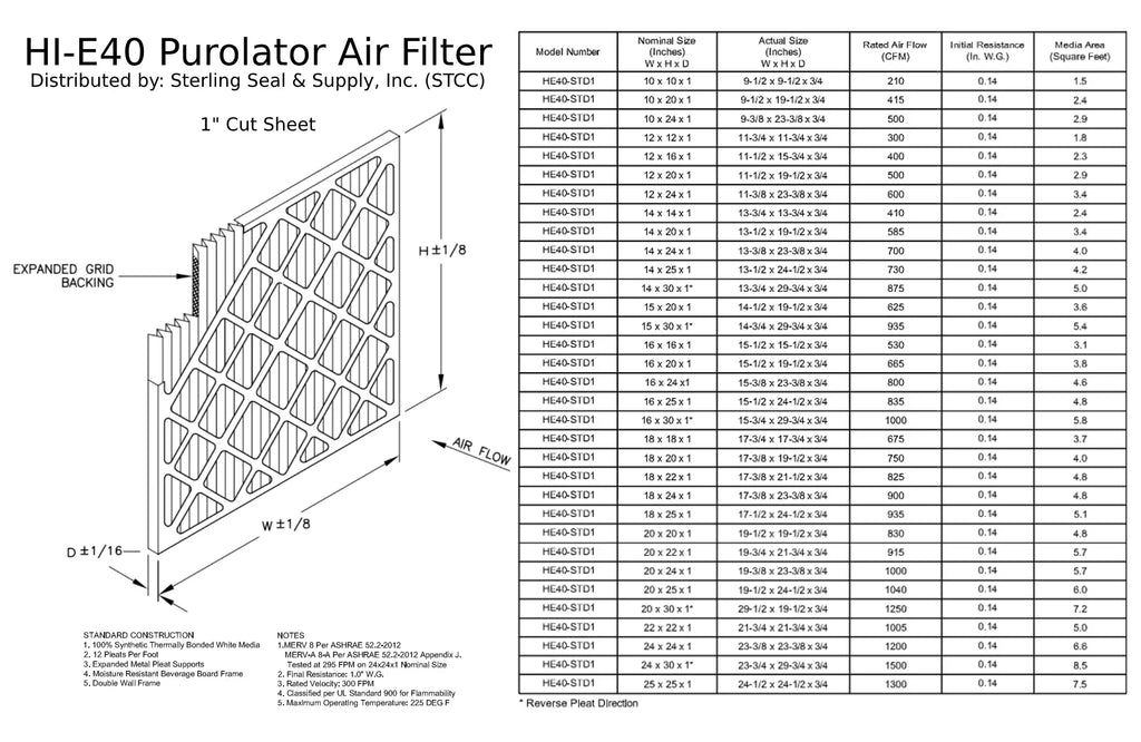 MERV Surface Extended (6 Pleated oxygen Filter, 40 Mechanical Pack) 8, oxygen Hi-E / 16x24x1, Guard Purolator