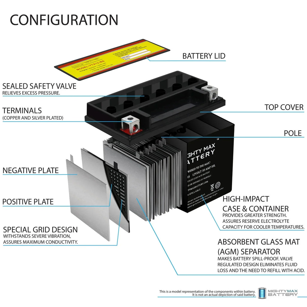 01-04 Replacement Z 10Ah 12V with - YTX12-BS Pack compatible 4 Suzuki Battery GSX-R1000,