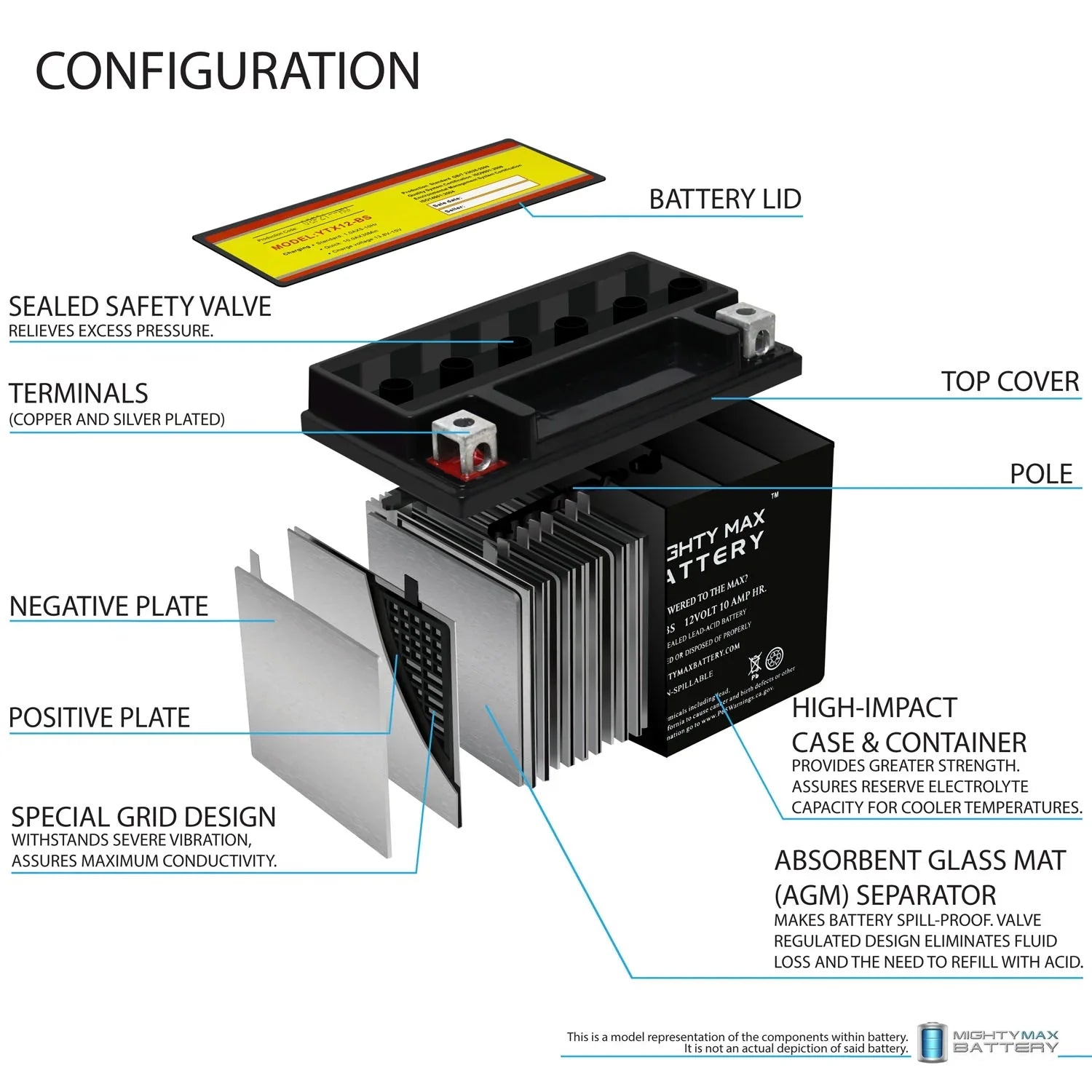 01-04 Replacement Z 10Ah 12V with - YTX12-BS Pack compatible 4 Suzuki Battery GSX-R1000,