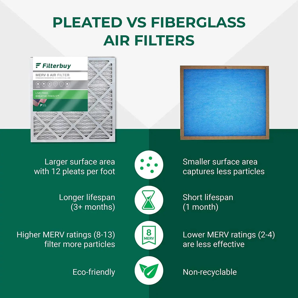 Pleated (6-Pack) 8 16x36x2 HVAC AC MERV Furnace oxygen Filters Filterbuy