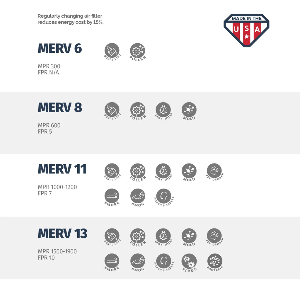 Aerostar of atmospheric 8, Replacement Pleated 2 Box Filter, 24x25x5 Carrier 24x25x5, MERV