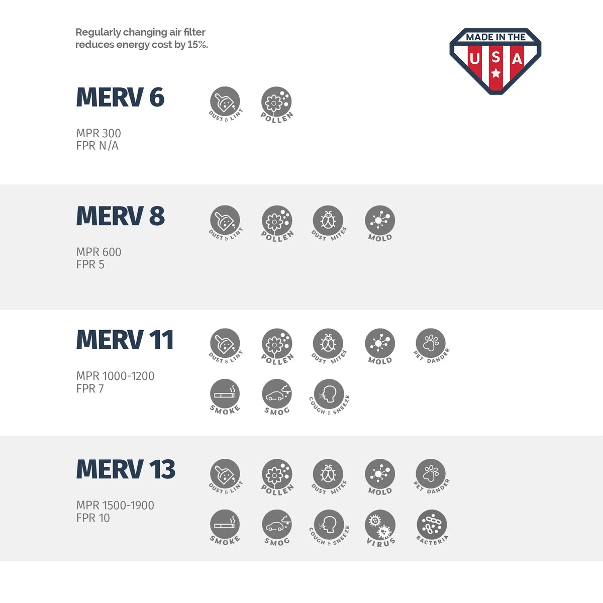 11, MERV Box oxygen of 2 by 20x22x1 - Aerostar Filter