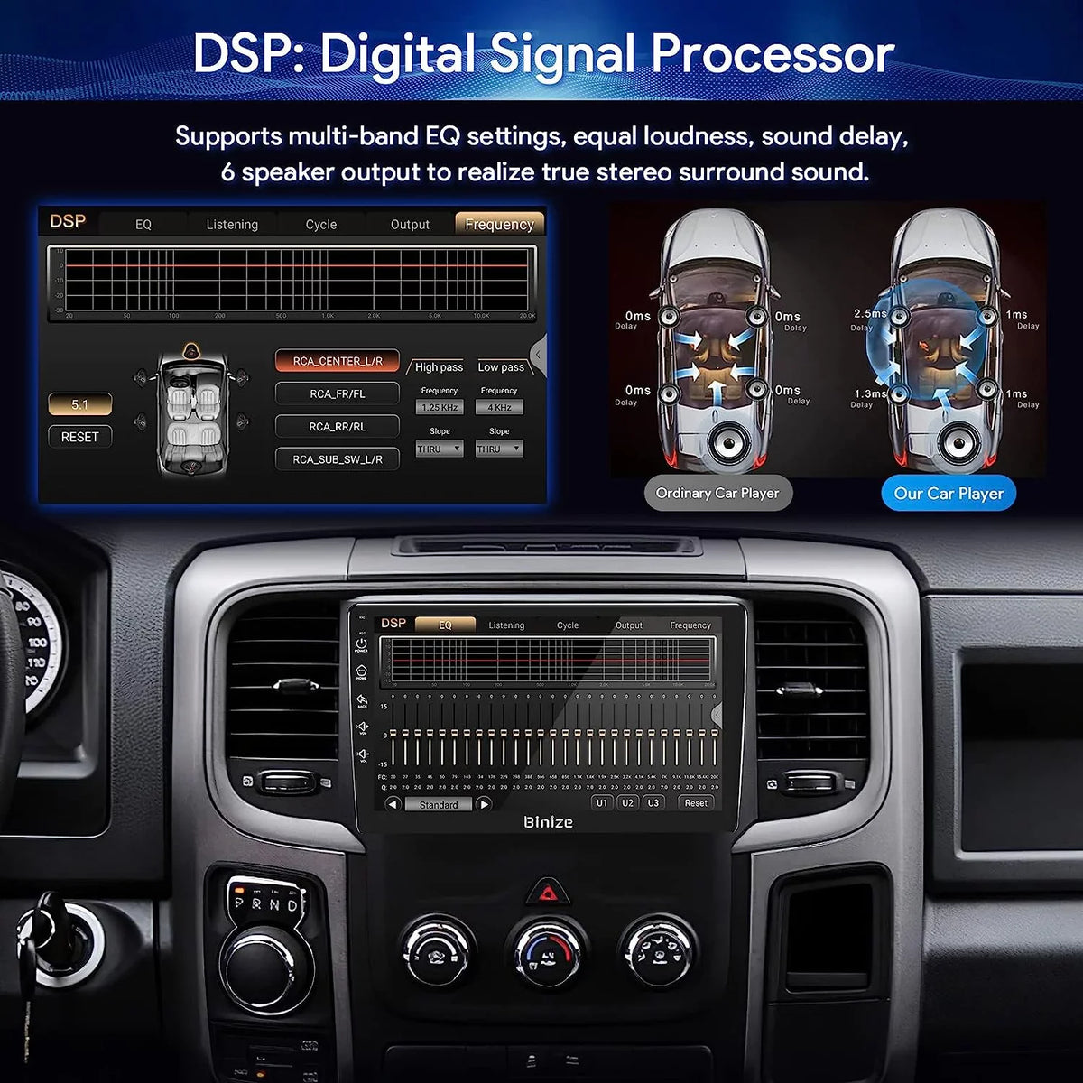Dodge Radio Stereo 12 Wireless Auto/AM/FM/Backup Unit with Car GPS Camera/DSP/SWC/BT/WiFi/2+32GB in-Dash for 1500 Navigation 2500 Din CarPlay/Android Ram 3500 2013-2018, 9" Android Double Binize