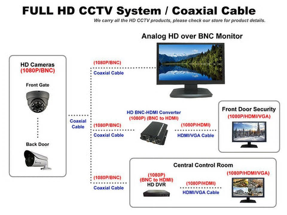Analog HD-TVI, CVBS for Security CCTV 101AV Surveillance DVR HD AHD, & CVI 1x 23.6" Home BNC System 2X 16:9, Inputs with LED HDMI Office Monitor Work Professional &
