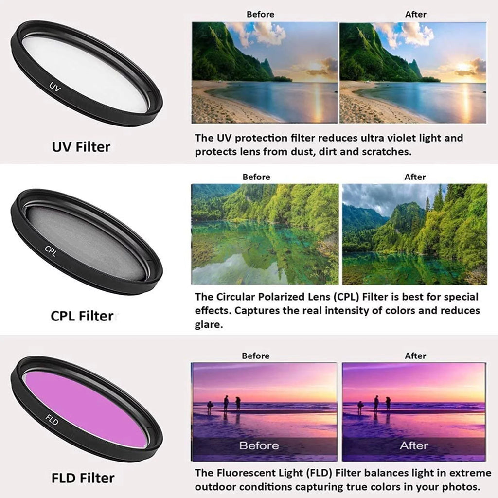 SanDisk Mount + 32GB 18-45mm Case with + Pack + Card Canon Accessory R7 ZeeTech Adapter Memory Lens + EOS Mirrorless 2 RF-S Camera