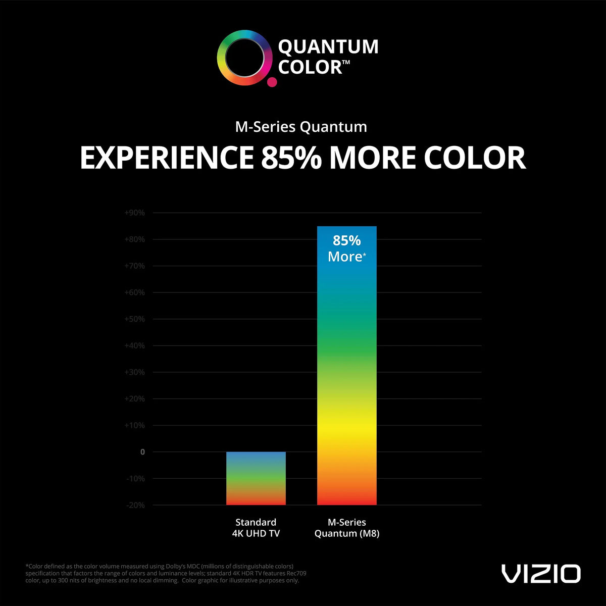 Class HDR 4K UHD VIZIO 55" Smartcast TV M55Q8-H1 M-Series Quantum Smart