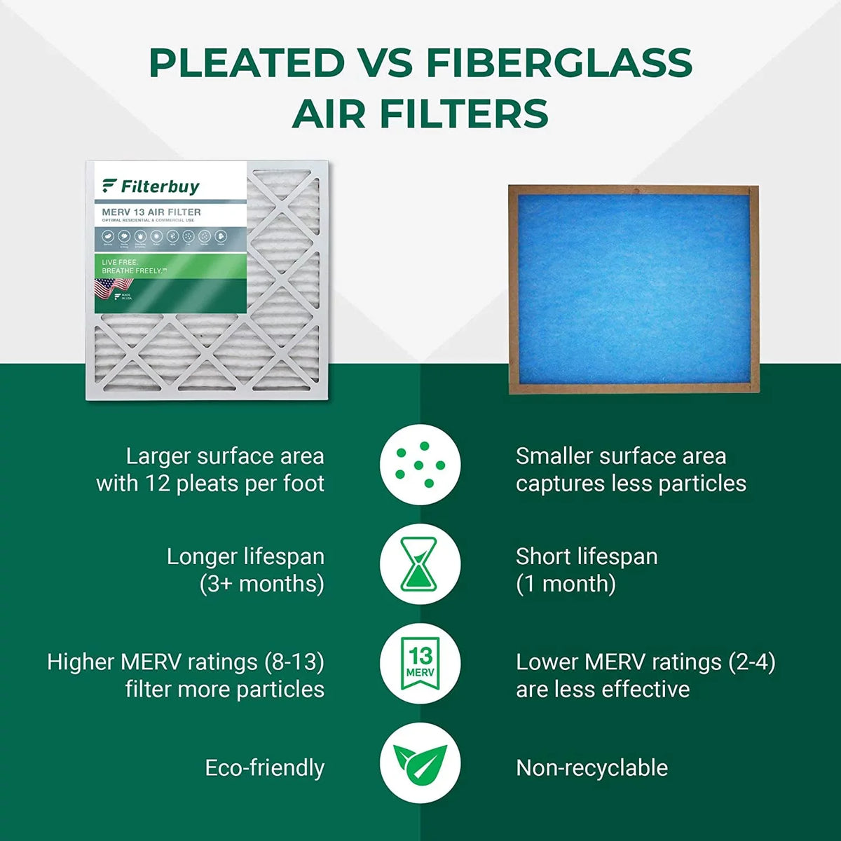 Filters Filterbuy HVAC Honeywell Furnace AC atmospheric Pleated 13 MERV (2-Pack) 16x20x5 FC100A1003 for