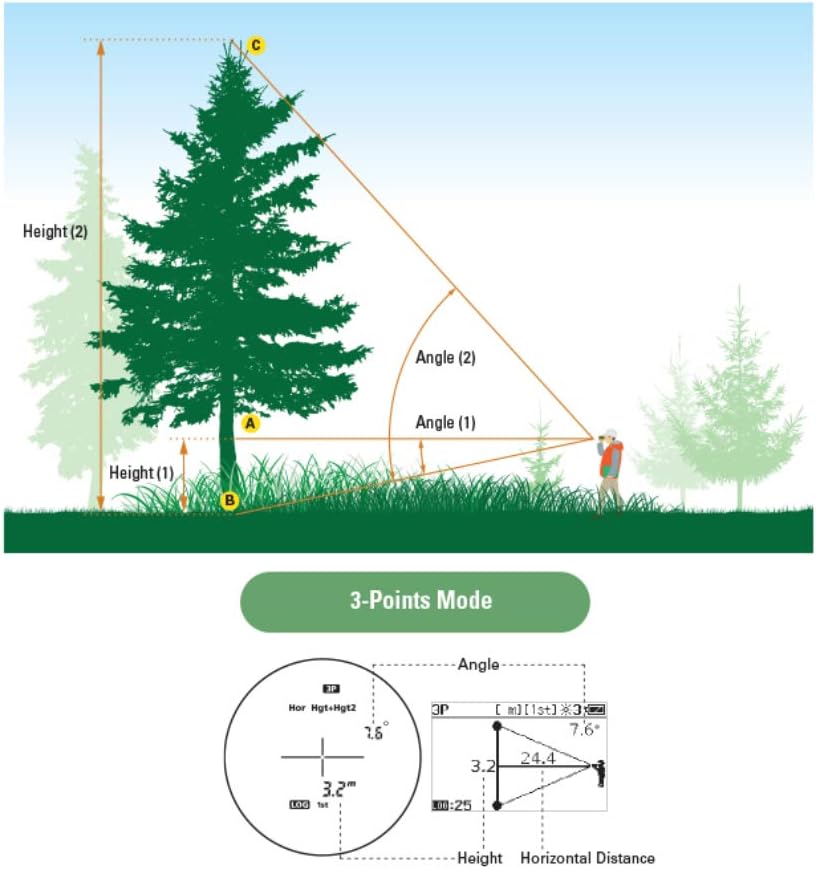 Nikon Forestry Pro II Laser Rangefinder/Hypsometer (16703) Bundle with 3 Extra CR2 Batteries and Lens Cloth - Digital Range Finder and Tape Measure, Height Measurement for Trees, Poles, and Other