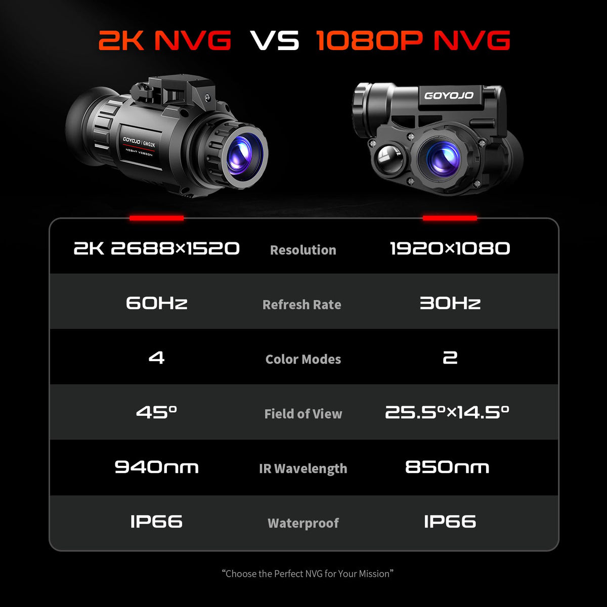 GOYOJO GNG2K Night Vision Monocular - 2K / 60Hz Refresh Digital Night Vision Goggles, Helmet Mountable, Stealth Infrared 940nm NVG with 0.0001 Lux Sensor, 4 Color Modes for Tactical/Hunting/Camping