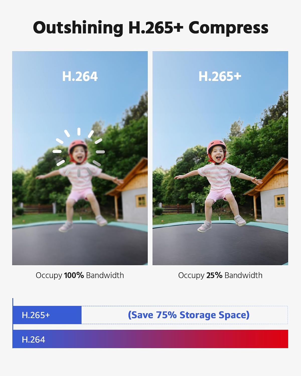 ANNKE 8CH H.265+ 3K Lite Wired Security Camera System,4X 2MP Cam, 1TB HDD