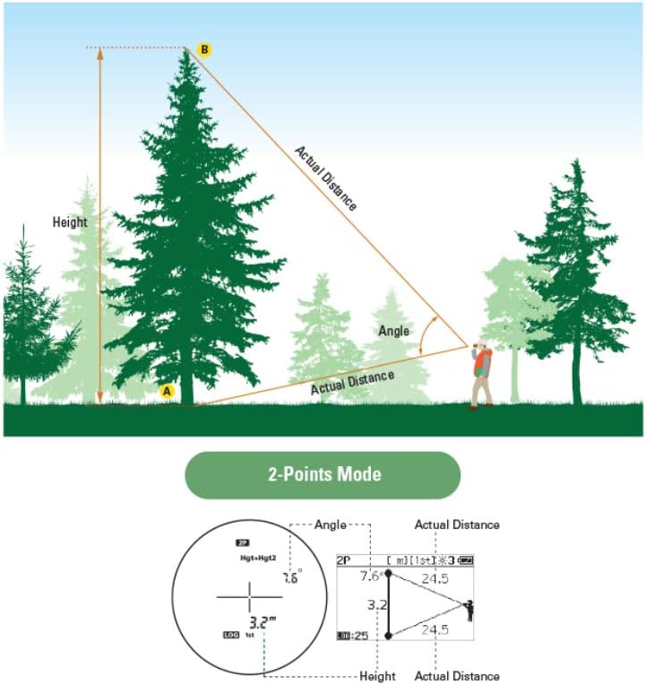 Nikon Forestry Pro II Laser Rangefinder/Hypsometer (16703) Bundle with 3 Extra CR2 Batteries and Lens Cloth - Digital Range Finder and Tape Measure, Height Measurement for Trees, Poles, and Other