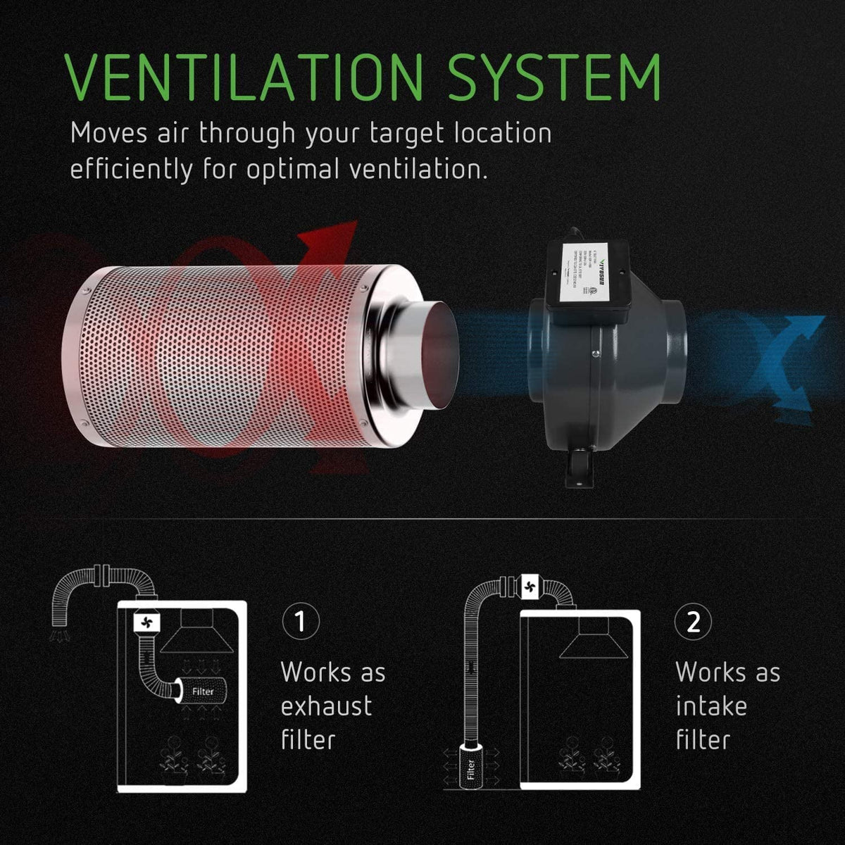 Carbon VIVOSUN 440 and Kit: Inline Fan, Ducting Filtration CFM Combo Inch atmospheric 6'' Filter Ft 16 6