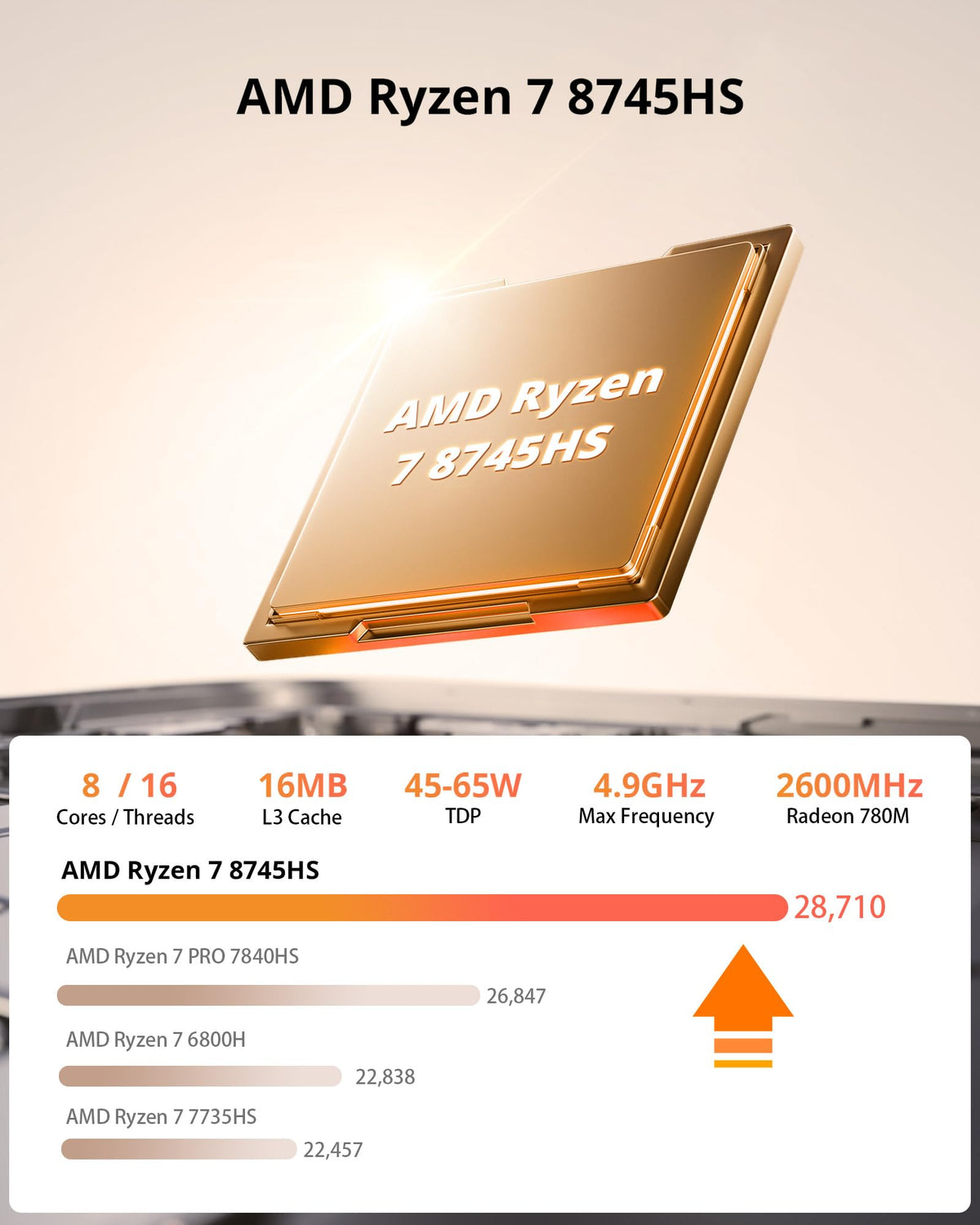 Glorlin Mini PC - Ryzen 5 3501U (up to 3.7GHz), 16GB DDR4 512GB SSD, Mini Desktop Computer with Triple 4K Display Support, WiFi 6 Bluetooth 5.3, Small Micro PC for Work, Study & Multitasking