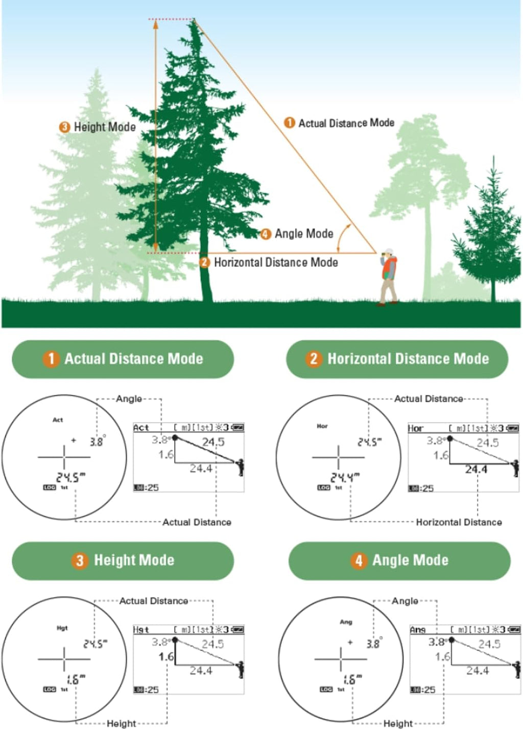 Nikon Forestry Pro II Laser Rangefinder/Hypsometer (16703) Bundle with 3 Extra CR2 Batteries and Lens Cloth - Digital Range Finder and Tape Measure, Height Measurement for Trees, Poles, and Other