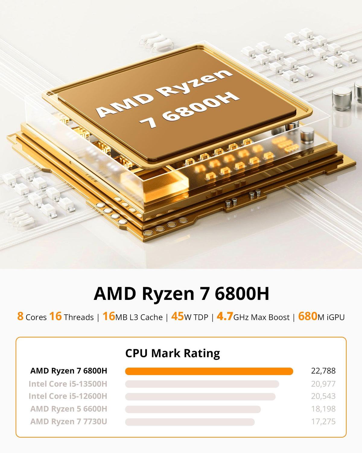 Glorlin Mini PC - Ryzen 5 3501U (up to 3.7GHz), 16GB DDR4 512GB SSD, Mini Desktop Computer with Triple 4K Display Support, WiFi 6 Bluetooth 5.3, Small Micro PC for Work, Study & Multitasking