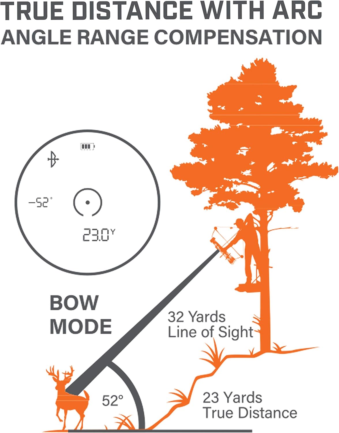 Bushnell BoneCollector 850 Laser Rangefinder, Hunting Laser Range Finder in Realtree Edge