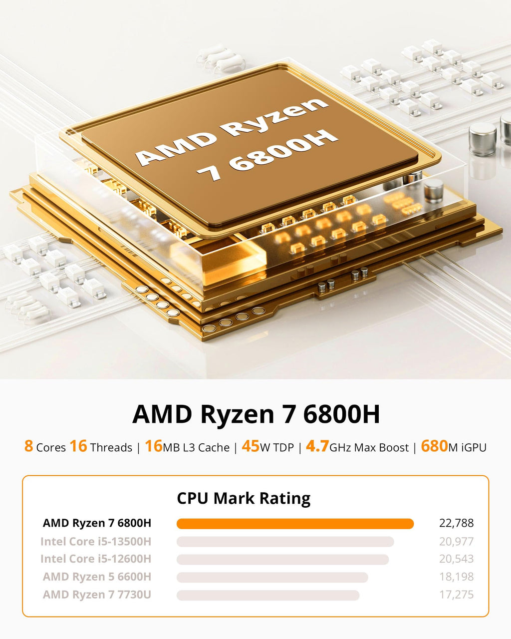 Glorlin Mini PC - Ryzen 5 3501U (up to 3.7GHz), 16GB DDR4 512GB SSD, Mini Desktop Computer with Triple 4K Display Support, WiFi 6 Bluetooth 5.3, Small Micro PC for Work, Study & Multitasking