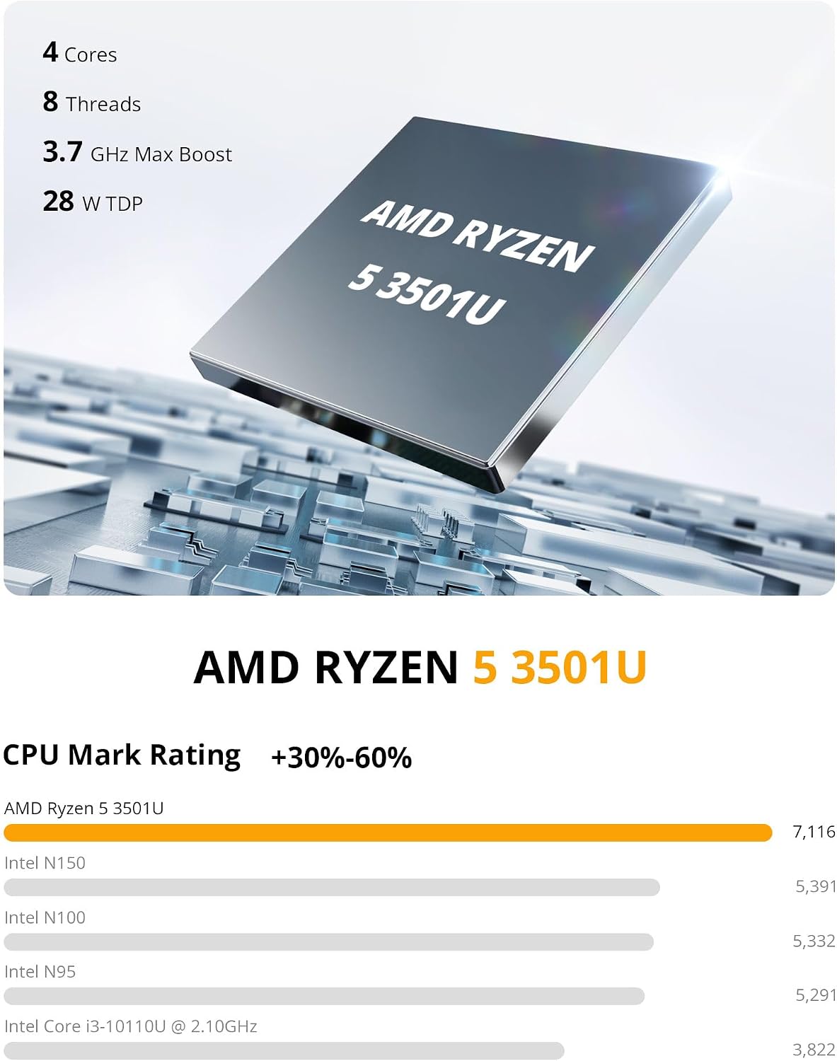 Glorlin Mini PC - Ryzen 5 3501U (up to 3.7GHz), 16GB DDR4 512GB SSD, Mini Desktop Computer with Triple 4K Display Support, WiFi 6 Bluetooth 5.3, Small Micro PC for Work, Study & Multitasking