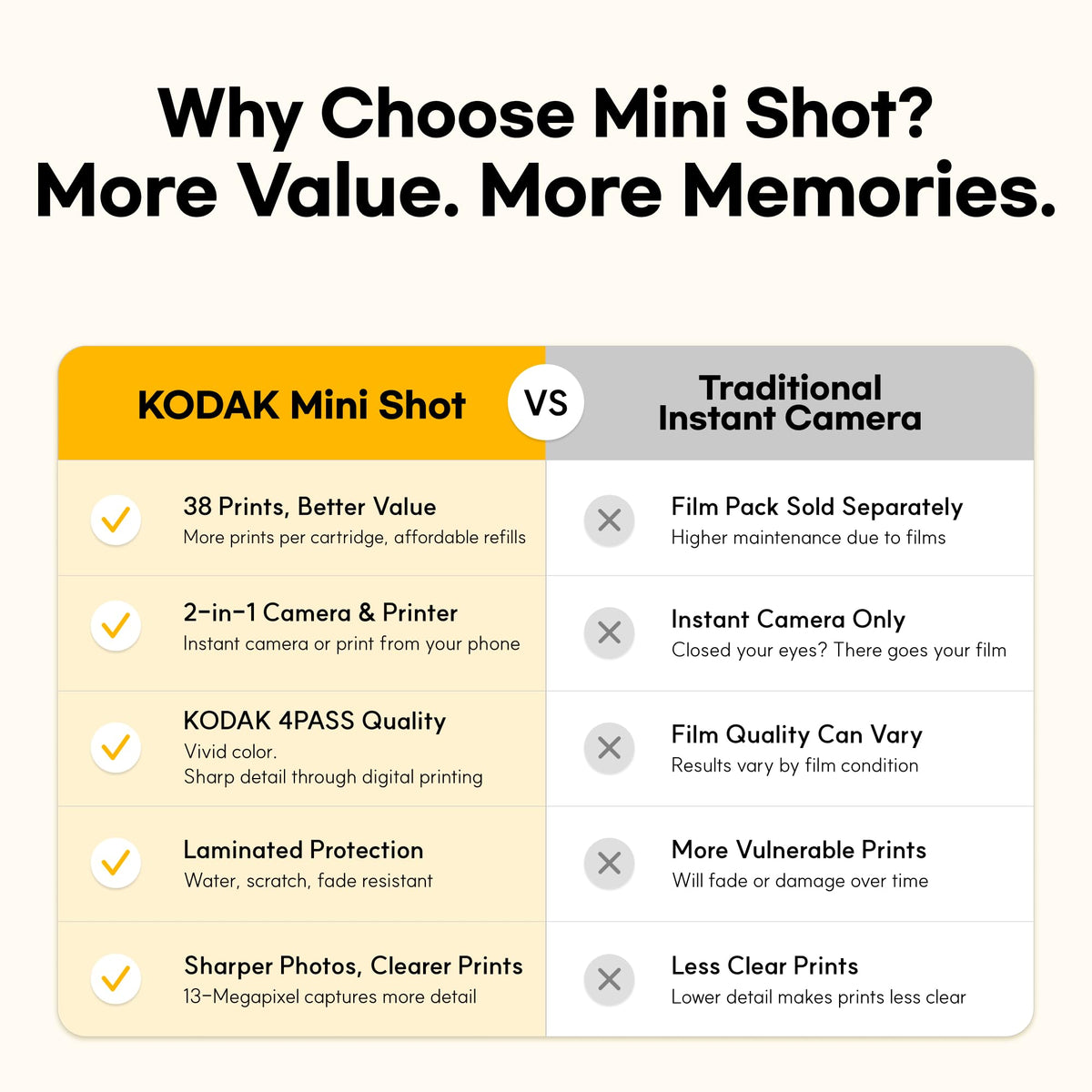 KODAK Mini Shot 2 Retro 2x3 Instant Camera, Photo Printer, 38 Sheet, White