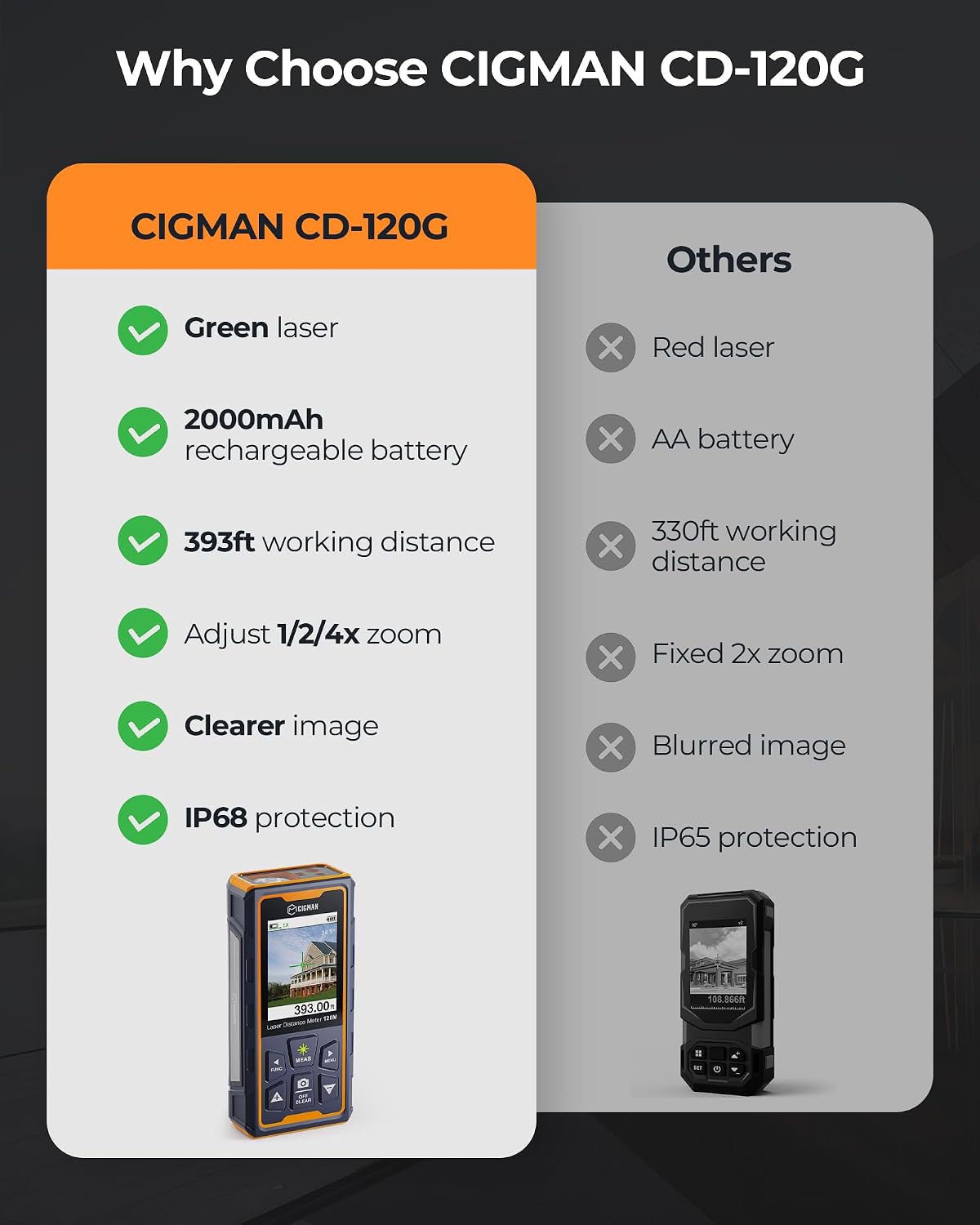 CIGMAN Green-Beam Laser Measuring Tool, 393ft Outdoor Laser Measure