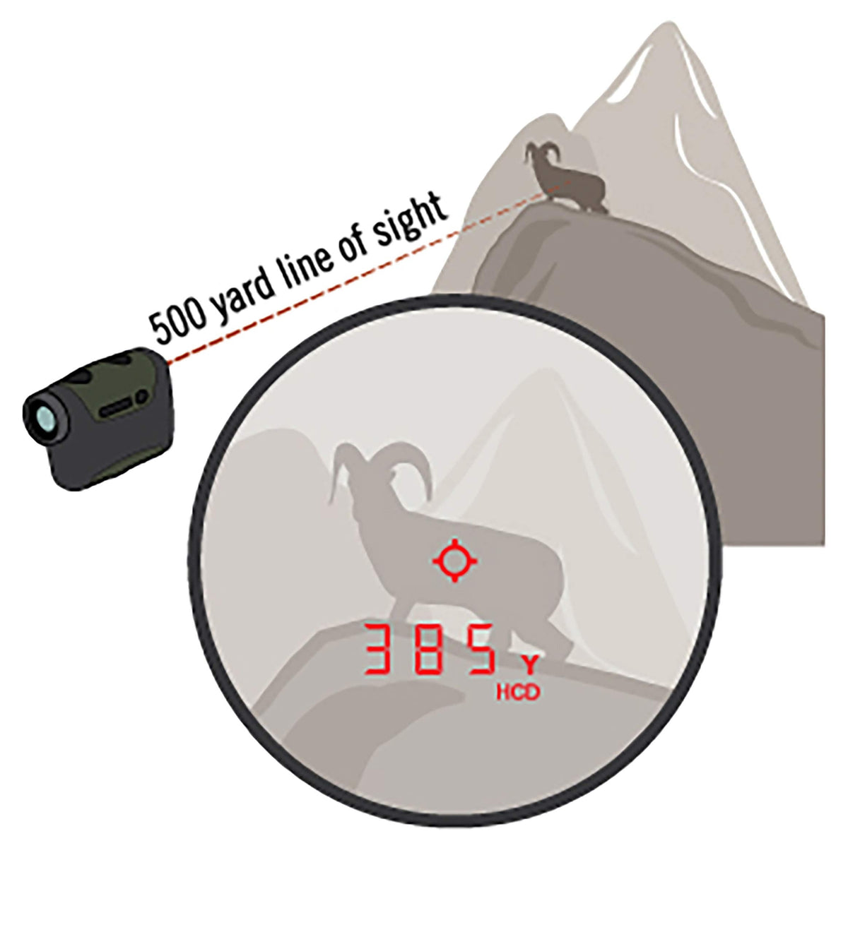 Vortex Razor HD 4000 Laser Rangefinders