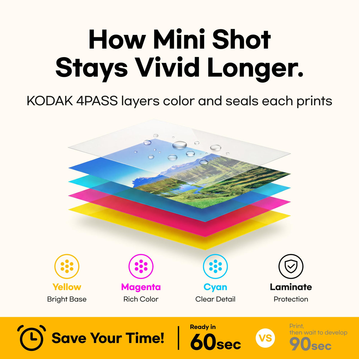 KODAK Mini Shot 2 Retro 2x3 Instant Camera, Photo Printer, 38 Sheet, White