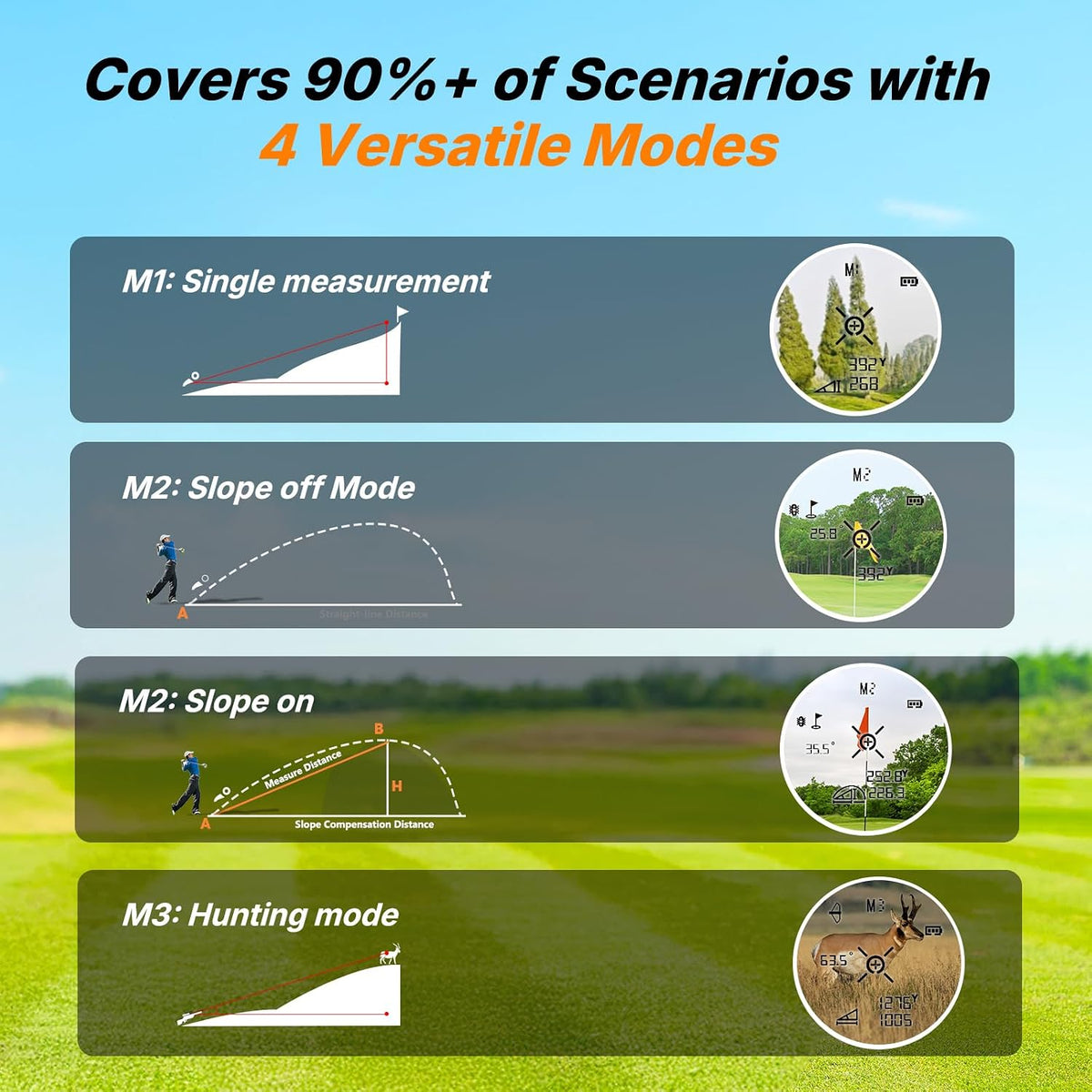 WOSPORTS Golf Rangefinder with Slope, 1500-Yard Pin Lock Vibration Range Finder(Feet/Meters/Yards), 7X Magnification, Magnetic Mount, Rechargeable