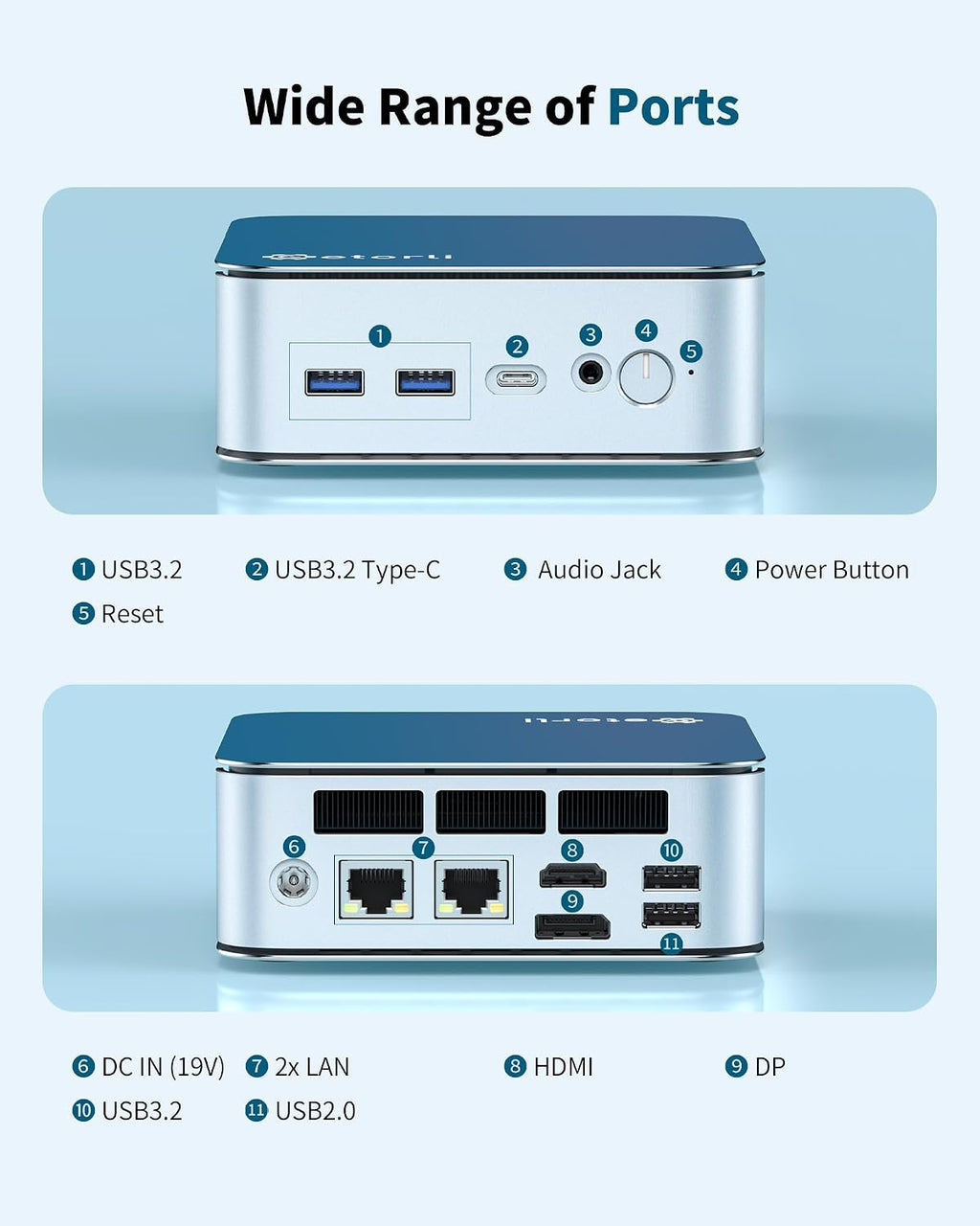 Getorli Mini PC Ryzen 5 6600H (Up to 4.5GHz), 32GB LPDDR5 1TB NVMe SSD, Triple 4K Display Mini Desktop Computer, Dual LAN, WiFi 6 BT5.3, Micro PC for Office, Home, Light Gaming