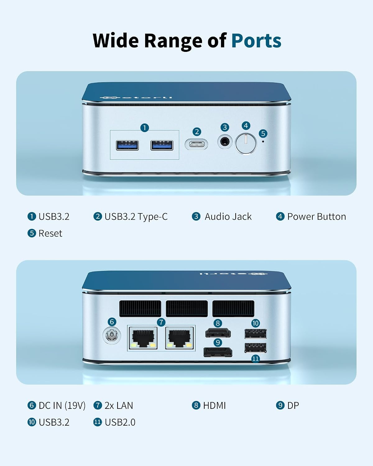 Getorli Mini PC Ryzen 5 6600H (Up to 4.5GHz), 32GB LPDDR5 1TB NVMe SSD, Triple 4K Display Mini Desktop Computer, Dual LAN, WiFi 6 BT5.3, Micro PC for Office, Home, Light Gaming