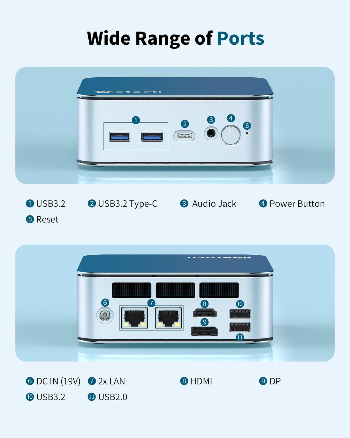Getorli Mini PC Ryzen 5 6600H (Up to 4.5GHz), 32GB LPDDR5 1TB NVMe SSD, Triple 4K Display Mini Desktop Computer, Dual LAN, WiFi 6 BT5.3, Micro PC for Office, Home, Light Gaming