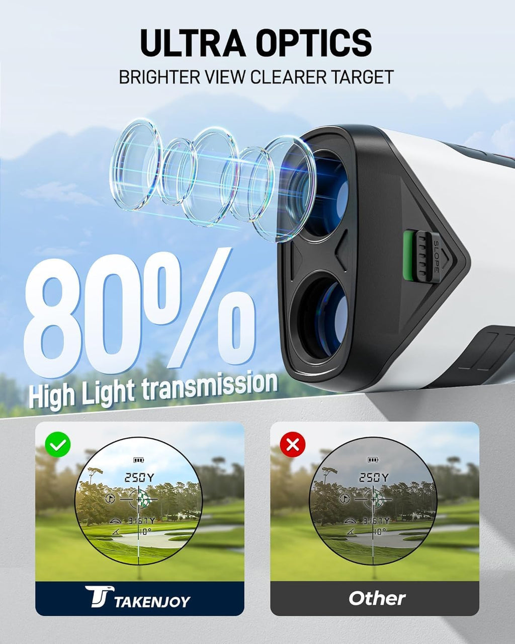 Golf Rangefinder 1200Y with Slope, 7X Magnification Rechargeable
