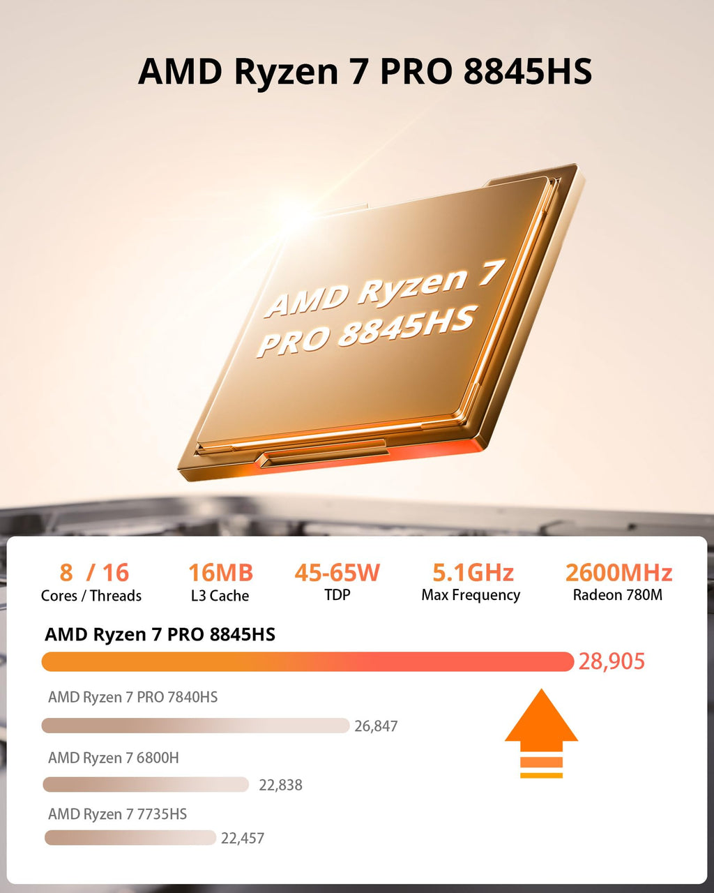 Glorlin Mini PC - Ryzen 5 3501U (up to 3.7GHz), 16GB DDR4 512GB SSD, Mini Desktop Computer with Triple 4K Display Support, WiFi 6 Bluetooth 5.3, Small Micro PC for Work, Study & Multitasking