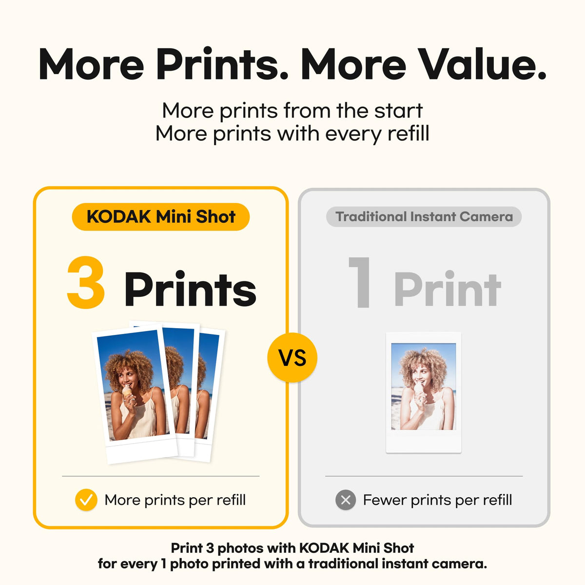 KODAK Mini Shot 2 Retro 2x3 Instant Camera, Photo Printer, 38 Sheet, White