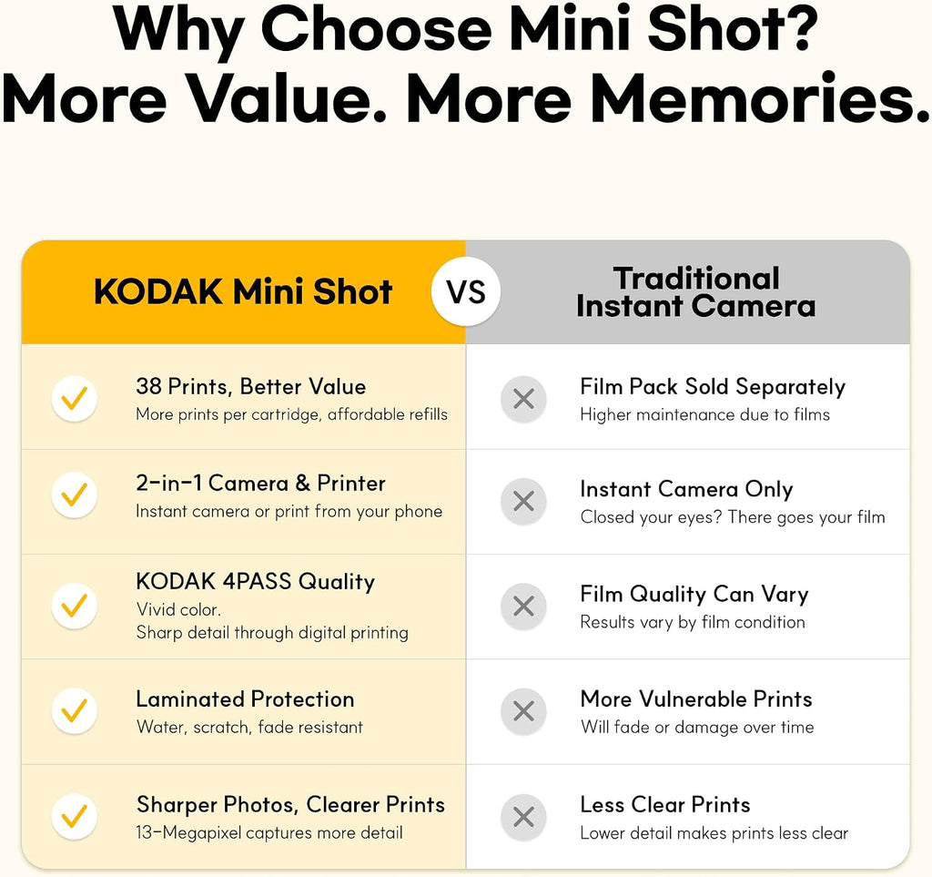 KODAK Mini Shot 3 Retro 3x3 Instant Camera, Photo Printer, 38 Sheet, White