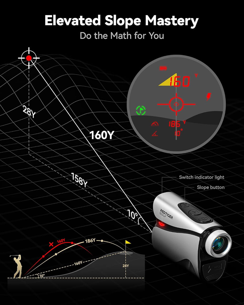 REDTIGER OLED Range Finder Golf with Slope, 1200 Yards, 7X Magnification