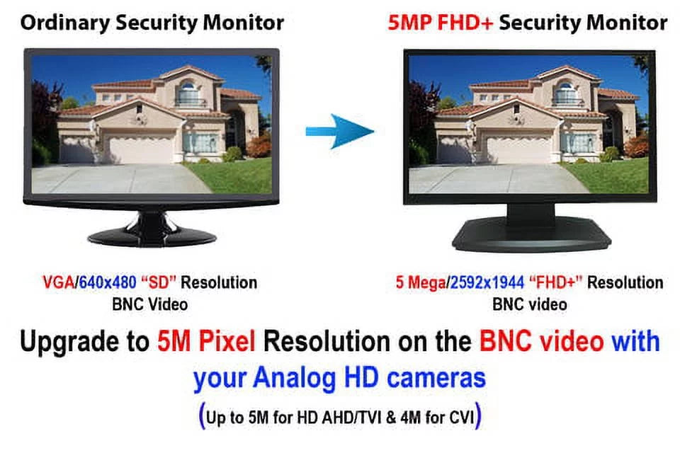 Analog HD-TVI, CVBS for Security CCTV 101AV Surveillance DVR HD AHD, & CVI 1x 23.6" Home BNC System 2X 16:9, Inputs with LED HDMI Office Monitor Work Professional &