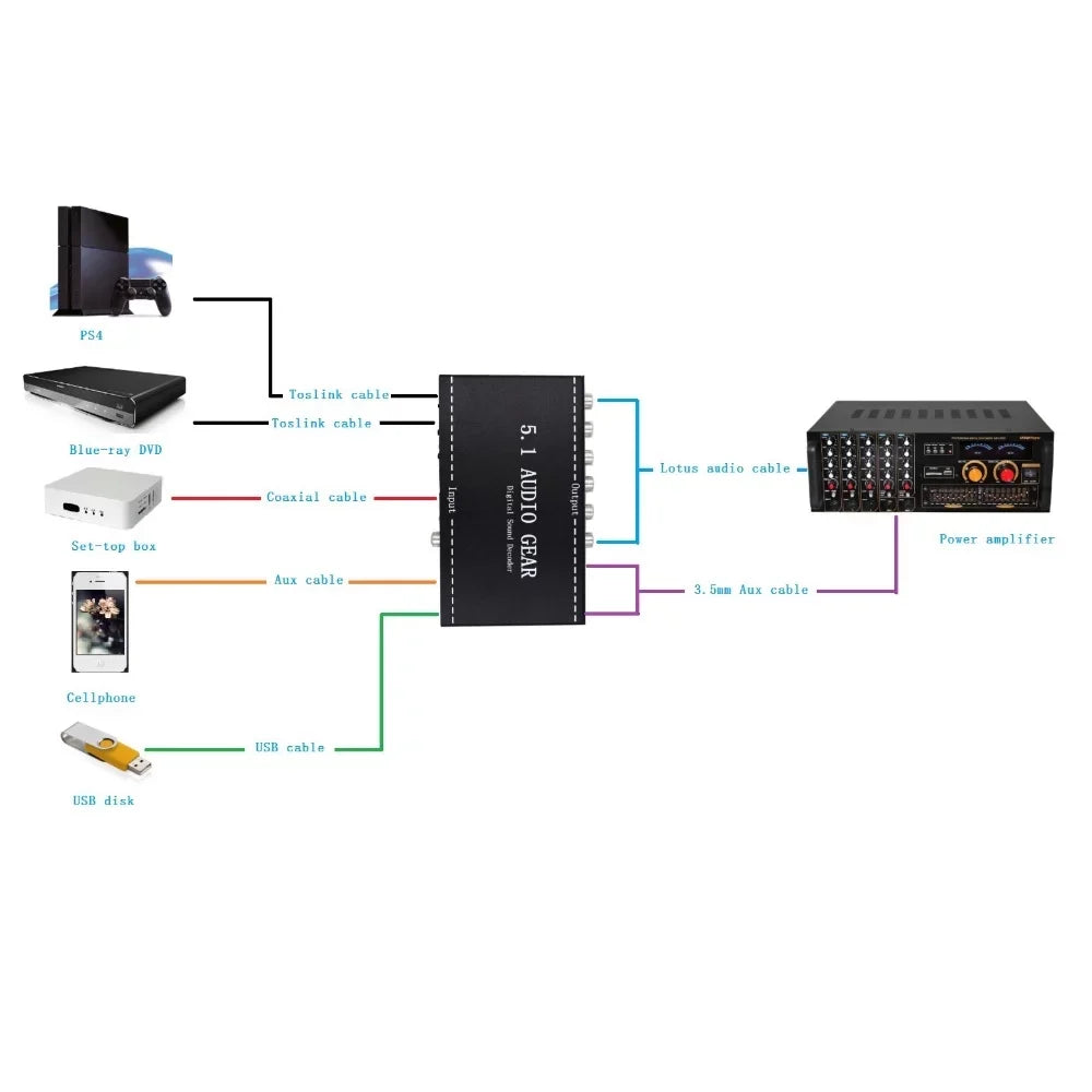 Audio Decoder,Dolby Audio 3.5mm Output 3.5mm Ajcoflt Audio Decoder Decoder 3.5mm Apexeon Audio US Audio Dolby Decoder Converter Support Audio Sound Digital Audio Sound Output Converter Converter