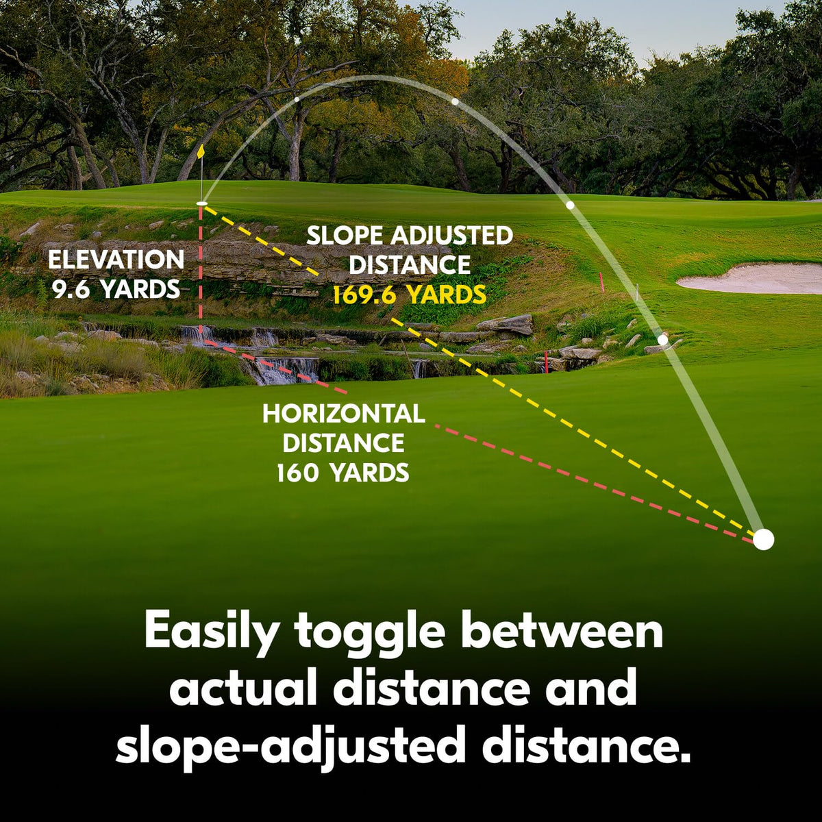 Nikon COOLSHOT Golf Laser Rangefinder - 20i GIII/20 GIII | 6x20 Optics, 800-Yard Range, Rainproof Design, Lightweight, Compact Rangefinder with Slope Compensation, Locked On Quake