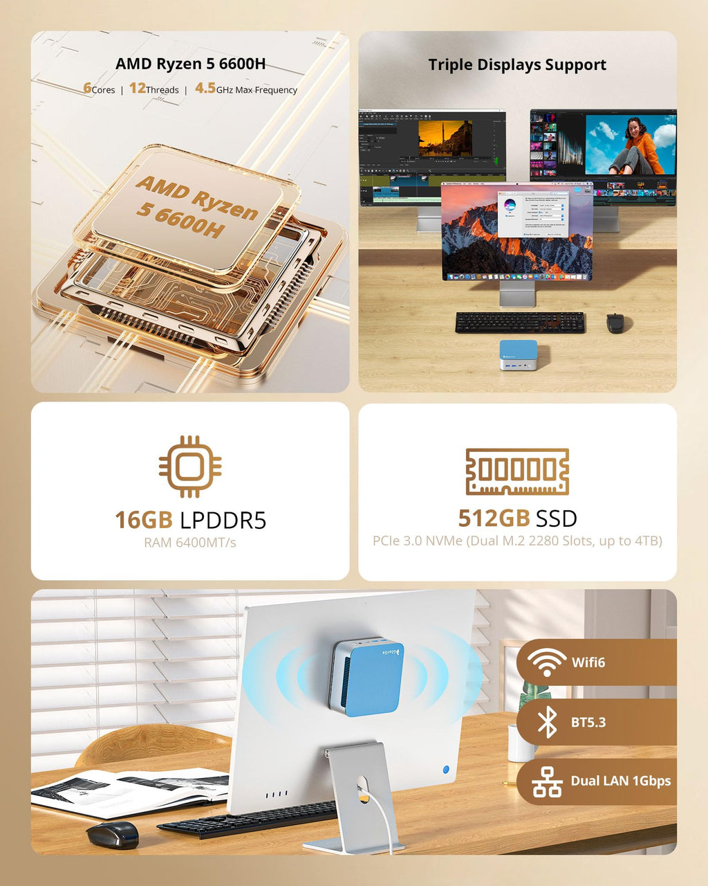 Glorlin Mini PC - Ryzen 5 3501U (up to 3.7GHz), 16GB DDR4 512GB SSD, Mini Desktop Computer with Triple 4K Display Support, WiFi 6 Bluetooth 5.3, Small Micro PC for Work, Study & Multitasking