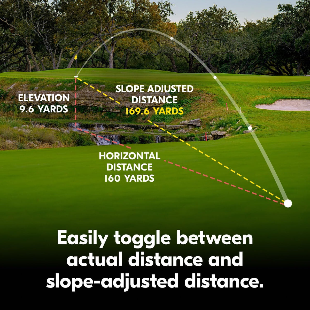 NIKON COOLSHOT 50i GII Golf Laser Rangefinder | Rainproof Portable 6X Monocular Optics with Dual Locked ON Quake Flagstick Detection, Continuous Scan & Magnetic Mount | Golf & Actual Distance Modes