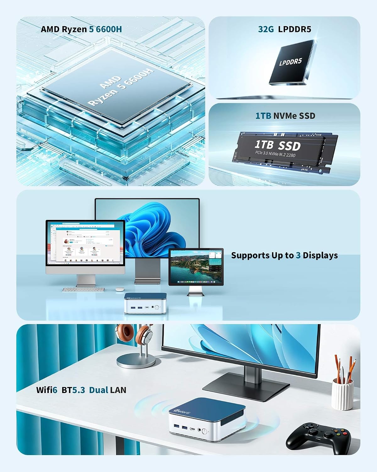 Getorli Mini PC Ryzen 5 6600H (Up to 4.5GHz), 32GB LPDDR5 1TB NVMe SSD, Triple 4K Display Mini Desktop Computer, Dual LAN, WiFi 6 BT5.3, Micro PC for Office, Home, Light Gaming