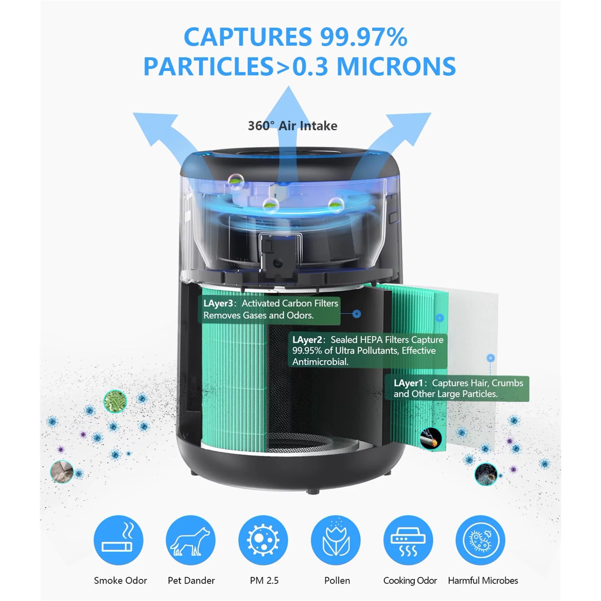 H13 Purifiers Allergens, HEPA Dust, oxygen Smoke, Odor Mode, of , Quiet True Ozone Home Removes Hair, Mold, HEPA Bedroom, Filter for Pollen, Free Fur,